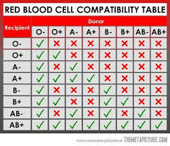 Abo Blood Group Flow Chart Www Bedowntowndaytona Com