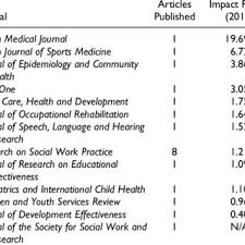 Filter 1307 reviews by the users' company size, role or industry to find out how ukg workforce central works for a business like yours. Pdf Use And Impacts Of Campbell Systematic Reviews On Policy Practice And Research