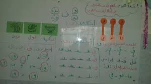 تزيين سبورة المدرسة بالعلم تجذب العقول وبالأخلاق تجذب القلوب مصطفى نور الدين