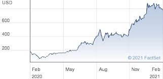 For more information on how our historical price data is adjusted see the stock price adjustment guide. Zobi3d4xxng1em