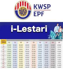 On january 1, 2018, socso introduced the eis perkeso portal to help employers to manage their records, update and make contributions. Jadual Caruman Kwsp Pekerja Dan Majikan 2020 Pdf