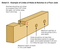 Minimum (applies to all holes except knockouts) closely grouped round holes are. Drilling Holes In Truss Joists Notching Or Cutting Holes In Engineered Floor Joists