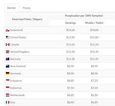 Dalam tutorial ini saya akan memberikan tips/strategi dalam membuat safelink sendiri menggunakan platform blogspot. Url Shortener Dengan Bayaran Tertinggi Untuk Trafik Indonesia Bisablog