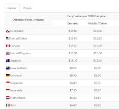 Safelink adalah sebuah halaman pada suatu website atau blog yang difungsikan untuk 3. Url Shortener Dengan Bayaran Tertinggi Untuk Trafik Indonesia Bisablog