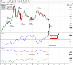 how to use the cot report for trading see it market