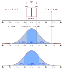 Probability Density Function Simple English Wikipedia The Free Encyclopedia