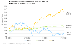 Tsla | complete tesla inc. 4x98yqm0vrfkpm