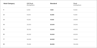 We did not find results for: Review Of Marriott Bonvoy Marriott S New Loyalty Program