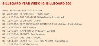 current top 10 of billboard 200 year end 2018 albums chart