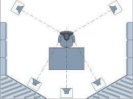 Surround Sound Speaker Placement In A Studio Control Room Near Field View Surround Sound Speakers Surround Sound In Wall Speakers