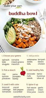 How To Build A Buddha Bowl It S Easy Make It Vegan Gluten Free Vegetarian Paleo Whatever Vegan Buddha Bowl Vegan Eating Whole Food Recipes