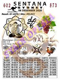 1 New Message Kode Syair Sydney 6 Desember 2020 Forum Syair Togel Hongkong Singapura Sydney