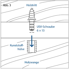 Intelligenter und effizienter stromversorgungsschutz im netzwerk mit skalierbarer laufzeit. Arbeitsanleitung Fur Usv Schrauben 6 13 Zieker Gmbh Mechanische Werkstatte