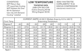 The Professor Understanding Compressor Amperage Curves