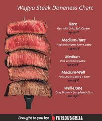Wagyu Steak Chart Image Coolguides Reddit