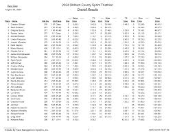 2024 Oldham County Sprint Triathlon Overall Results