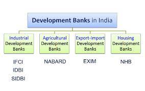 What is a development bank? Meaning And Definition Of Development Banks In India