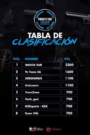 Es una competencia oficial de garena, organizada por lvp, abierta a todos los jugadores mayores de 17 años sin importar su nacionalidad o residencia. Facebook