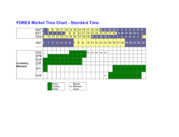 Forex Market Time Chart In Word And Pdf Formats
