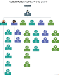 Construction Company Org Chart Construction Company Org Chart The Construction Company Org Chart Is A Graphical Depiction Of The Roles And Structure Of The Or I 2020