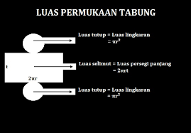 R = 7 cm t = 10 cm. Rumus Volume Luas Permukaan Tabung Contoh Soal Lengkap