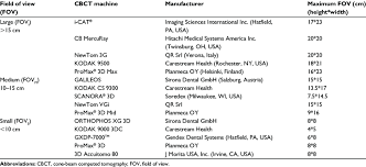 List Of Cbct Machines Depending Upon Their Fov Download Table