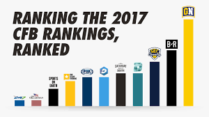 Last year texas struggled with injuries at running back and defensive back, but both groups head into 2020 healthy, with experience and talent. Ranking The 2017 College Football Rankings Ranked Texags