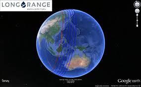 Range Charts