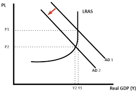 Methods To Control Inflation - Economics Help