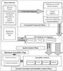 More images for kuala langat land office » Integration Of Spatial Suitability Analysis For Land Use Planning In Coastal Areas Case Of Kuala Langat District Selangor Malaysia Sciencedirect