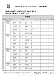 ⚽ fique por dentro da classificação, jogos e resultados do américa, atlético e outros times no campeonato brasileiro. A Tabela Basica Da Serie A De 2019