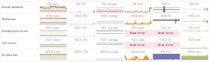 Server Monitoring Recipe With Snmp Observium Nagios