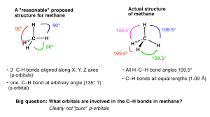 What Are Hybrid Orbitals Master Organic Chemistry Organic Chemistry Chemistry Molecular Geometry