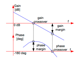 Crossover Frequency How Is It Used In Servo Motor Tuning