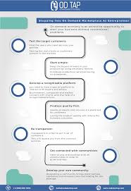 On Demand Economy Is An Attractive Opportunity To Start Your Business Without Conventional Problems Learn How T Business Problems Entrepreneur Online Business