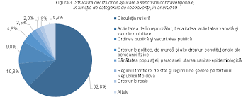 Polițiștii din cadrul secției de poliție rurală săvineşti au dispus măsura reținerii față de patru bărbați, cu vârste cuprinse între 24 și 37 de ani, din localitatea mărgineni și dochia, bănuiți de comiterea infracţiunilor de tulburarea ordinii și liniștii publice, lovire sau alte violenţe şi ameninţare. Biroul NaÅ£ional De StatisticÄ Comunicate De PresÄ