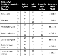 what clinical strategies are applied for botulinum toxin