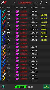 Charles leclerc pulls out stunning lap to take singapore. 2017 Australian Grand Prix Qualifying Results Formula1