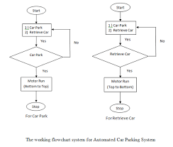 Week 12 Flow Chart Automated Car Parking System