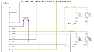 In any business you are involved. 2015 Subaru Legacy Stereo Wiring Diagram Autos Post Wire Center Subaru Subaru Forester Diagram
