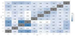 plot of a correlation matrix in r like in excel example