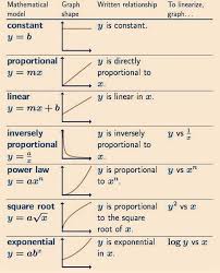 Please Follow Math Hero Great Photo Integral Mathteacher Ilovemath Lovemath Mathematical Integration Mathlovers Mat Calculus Math Memes Math