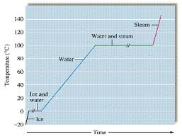 Intermolecular Forces