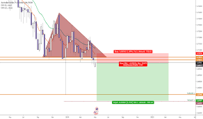 Page 56 Aud Usd Chart Aud Usd Rate Tradingview