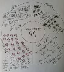 Panicked Teacher Education Math Math Instruction Teaching Math