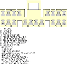 Im specifically looking for the wires that run into the drivers side door. Chrysler Jeep Grand Cherokee 1999 2004 Car Stereo Pinout Diagram Pinoutguide Com