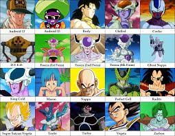 Dragon ball fusions quiz guide: Dragon Ball Z Dbz Abridged Famous Firsts The Bad Quiz By 123four