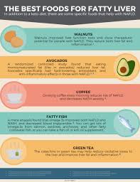 Pin On Getting Healthy