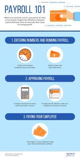 How To Set Up Payroll For A Small Business Payroll 101 In 2020 Bookkeeping Business Payroll Payroll Software
