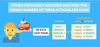 Adverbs of time tell us when something happens. Adverbs Of Frequency How And When To Use Them Break Into English